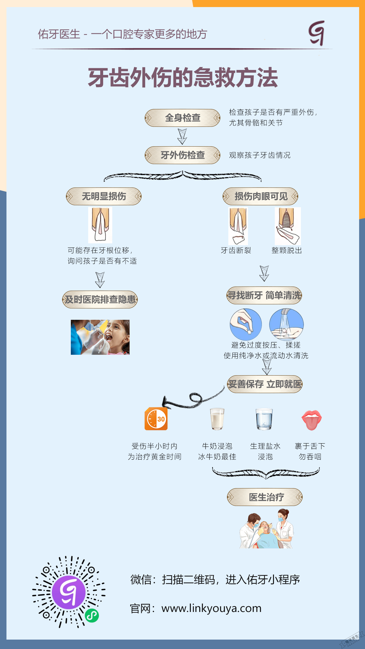 【一图秒懂】牙齿外伤急救指南:磕碰、脱落、折断怎么办?关键步骤速查! - 佑牙医生
