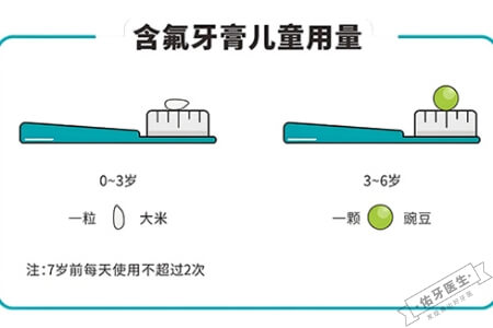 宝宝出牙的顺序